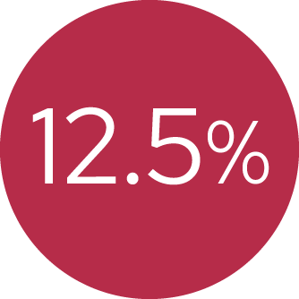 CAP Esthétique Cosmétique Parfumerie 8.3%