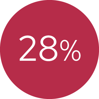 CAP Métiers de la Coiffure 50 %