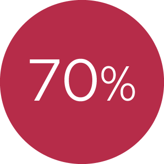 CAP Métiers de la Coiffure 50 %